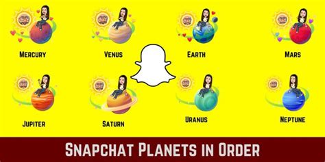 planet bsf list|Snapchat Planets in Order 